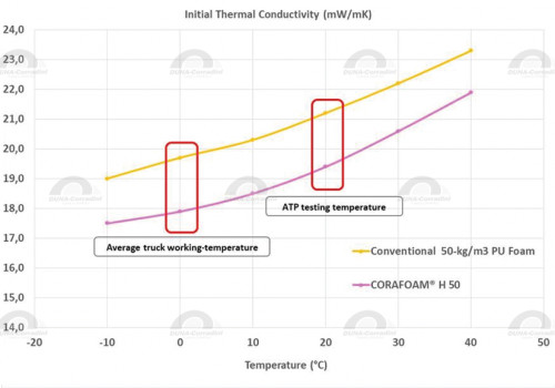 13.05.2021 - CORAFOAM® H: performance and sustainability